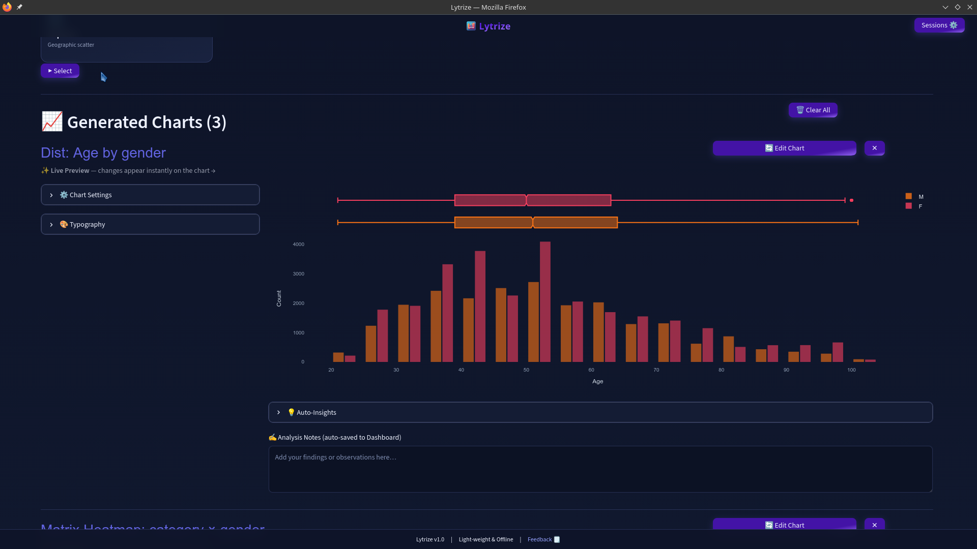 Lytrize generated charts and histogram view