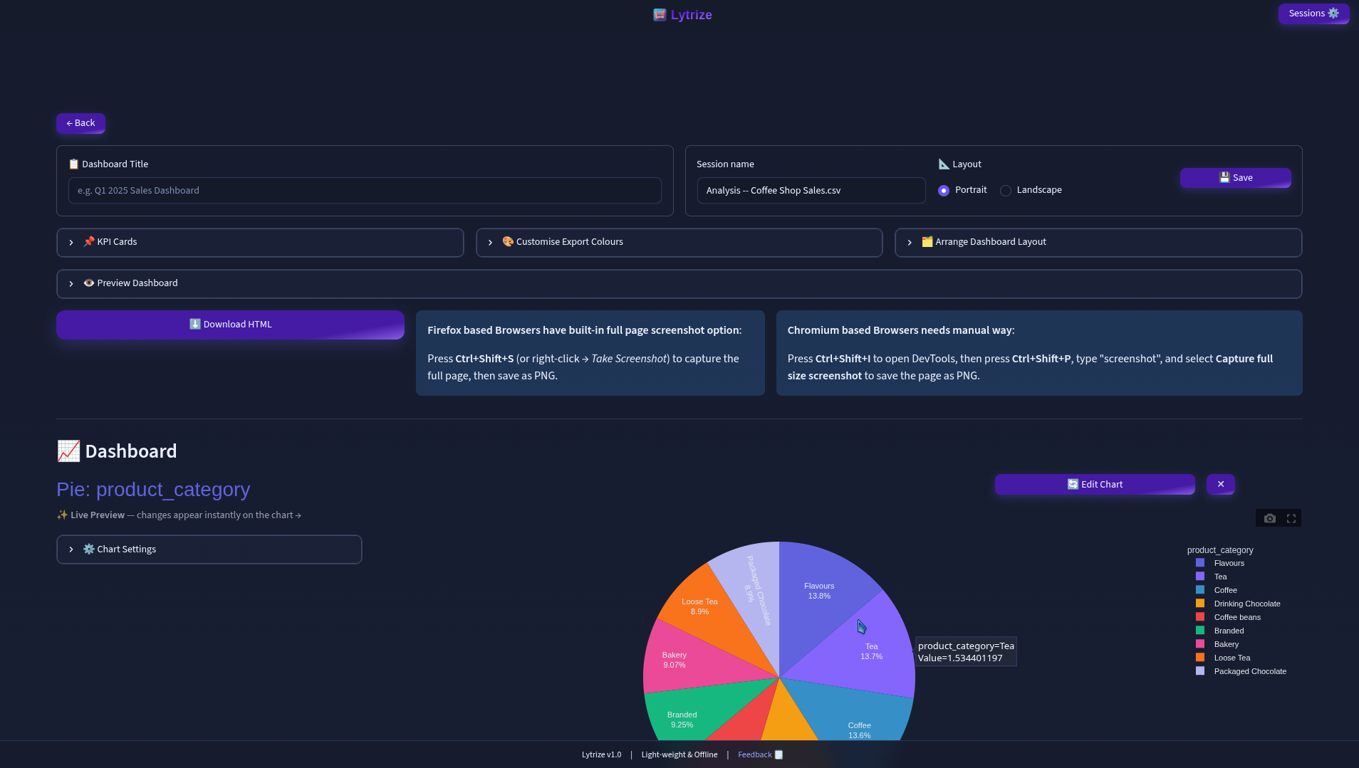 Lytrize dashboard builder with KPI cards and charts